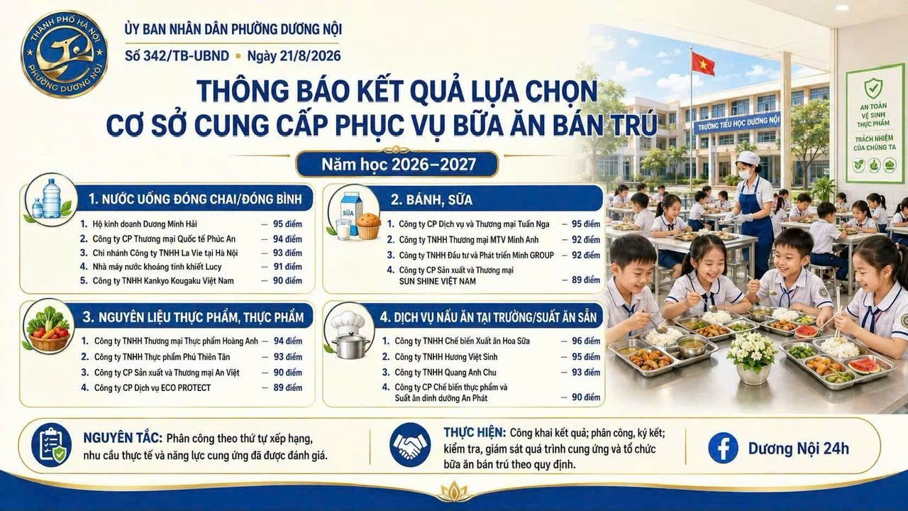 Thông báo kết quả lựa chọn đơn vị cung ứng thực phẩm năm học 2026 - 2027